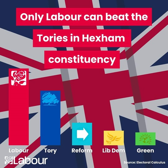 Only Labour can win